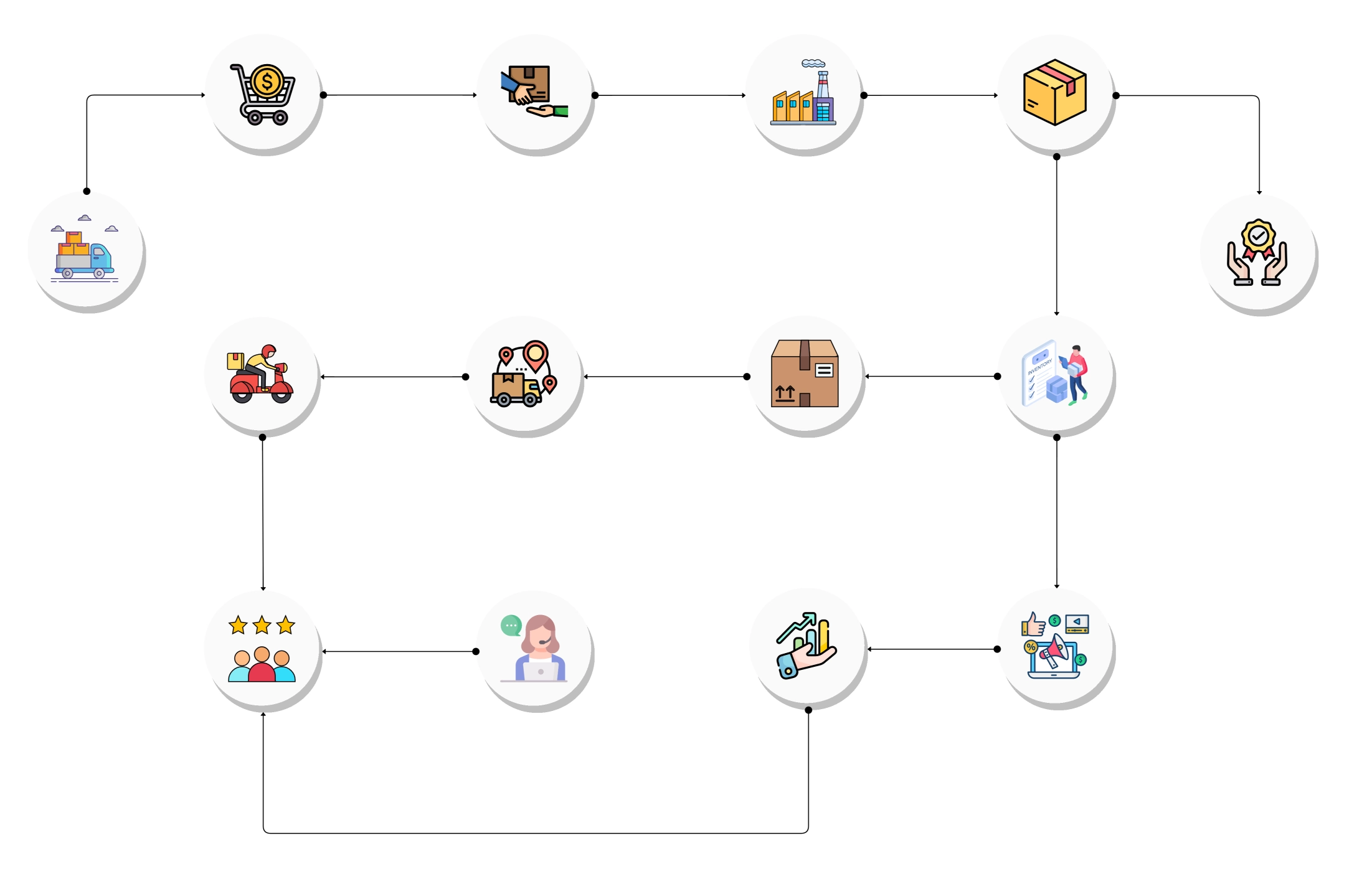 Business Workflow Diagram Template